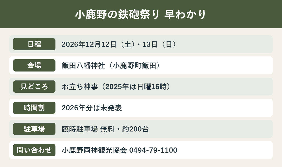 小鹿野の鉄砲祭り2026の日程・見どころ・駐車場
