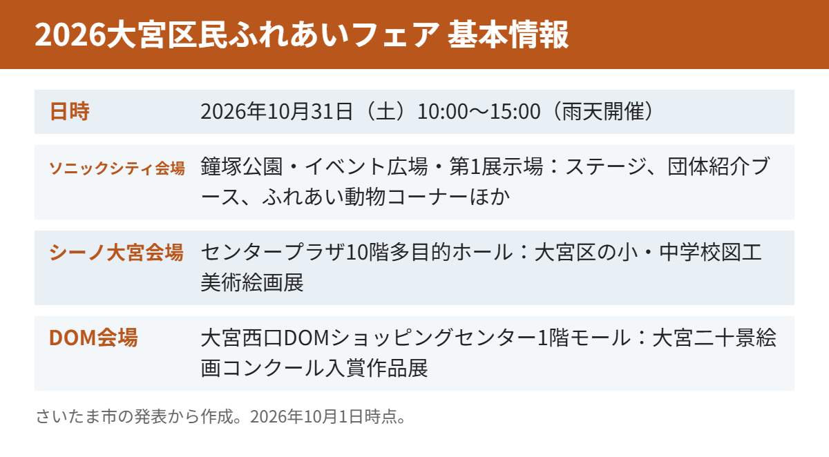 2026大宮区民ふれあいフェア 基本情報