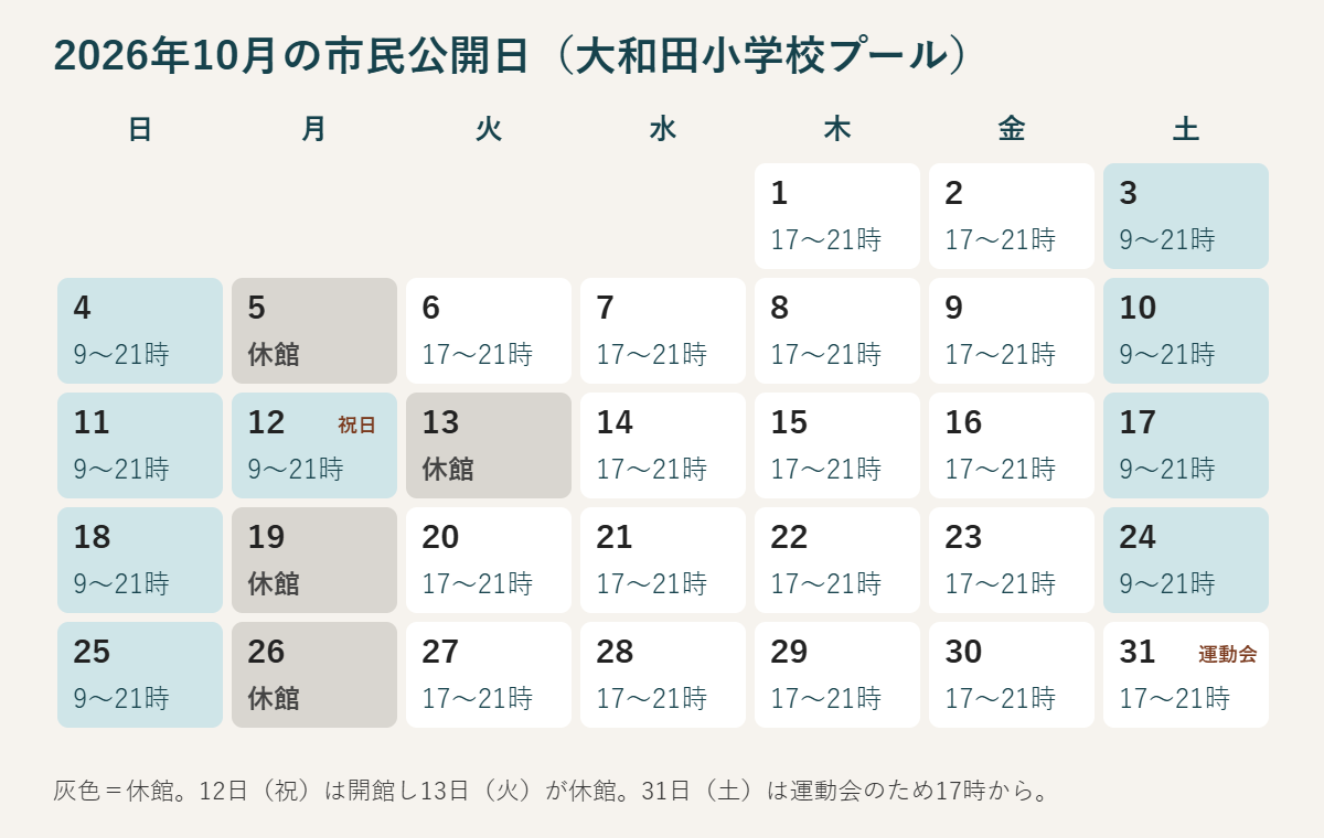2026年10月の大和田小学校プール公開日。休館は5日・13日・19日・26日。土日と12日の祝日は9時から21時、平日は17時から21時、31日の土曜は運動会のため17時から。