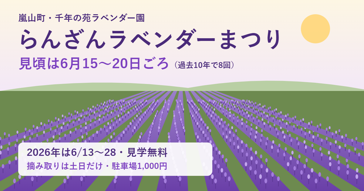 紫の畝が続くラベンダー畑のイラストに、らんざんラベンダーまつりの見頃は6月15〜20日ごろ（過去10年で8回）、2026年は6月13日〜28日で見学無料と書いたアイキャッチ