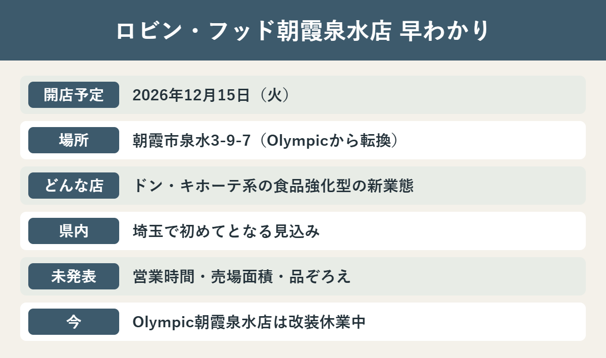 ロビン・フッド朝霞泉水店の開店予定日と概要