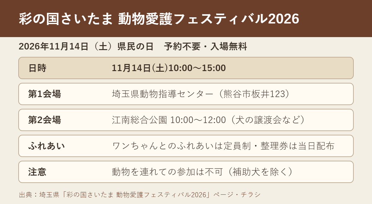 彩の国さいたま 動物愛護フェスティバル2026の日時と会場
