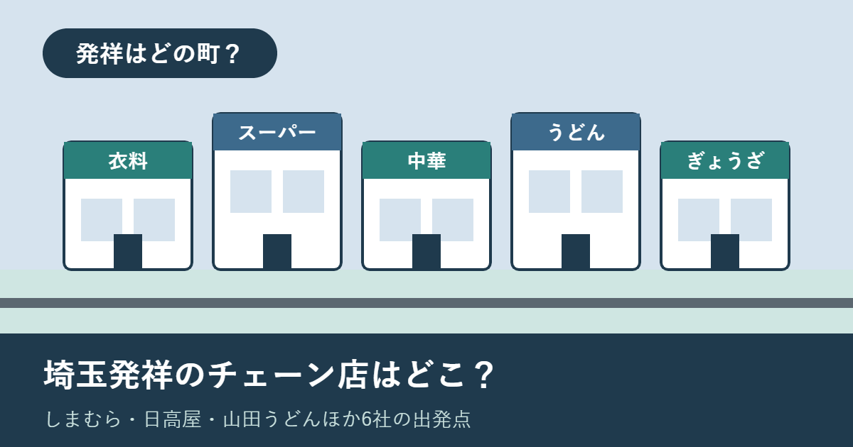 店舗の並ぶ図形イラストと「埼玉発祥のチェーン店はどこ？」の文字