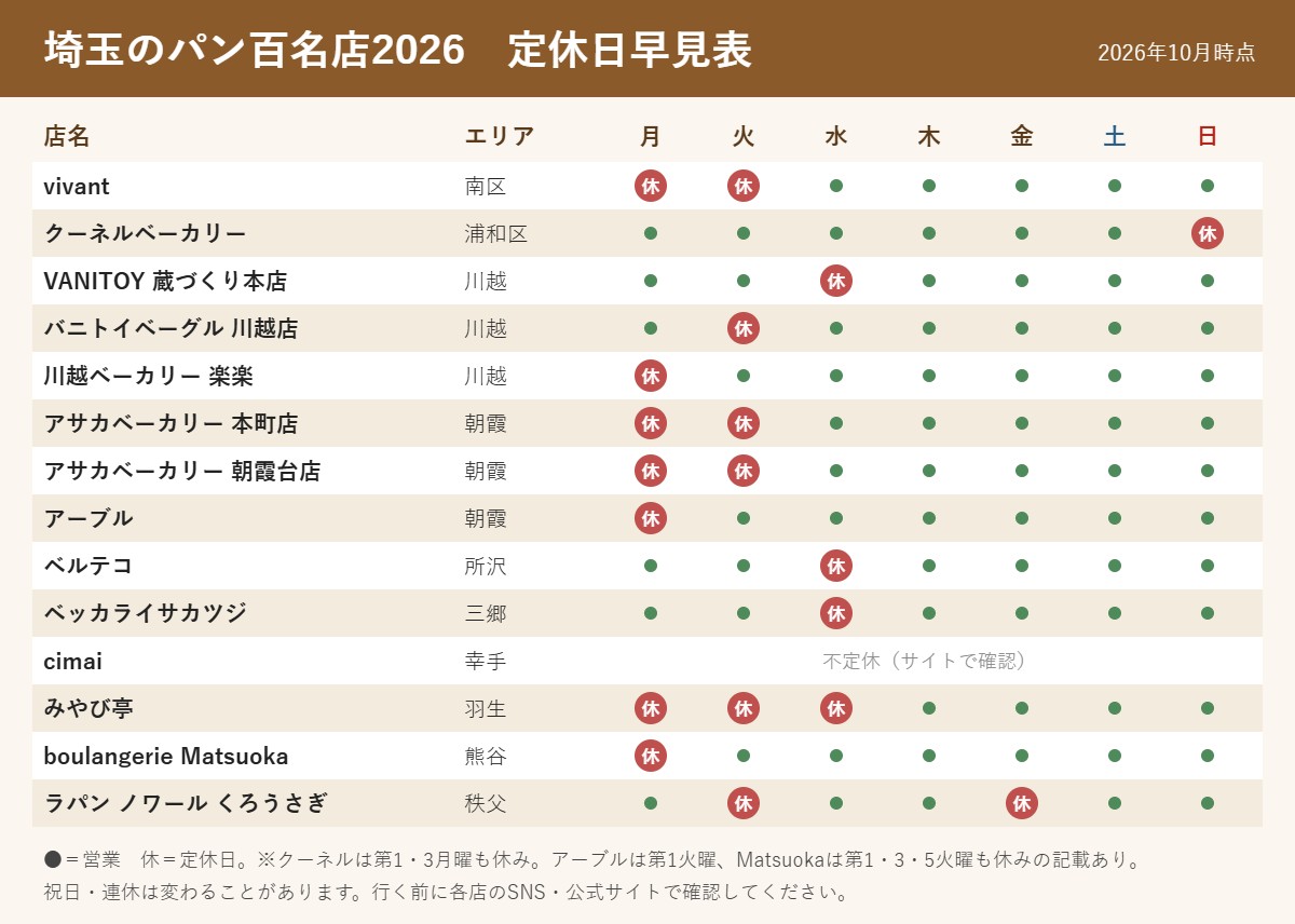埼玉のパン百名店2026 14店の定休日早見表