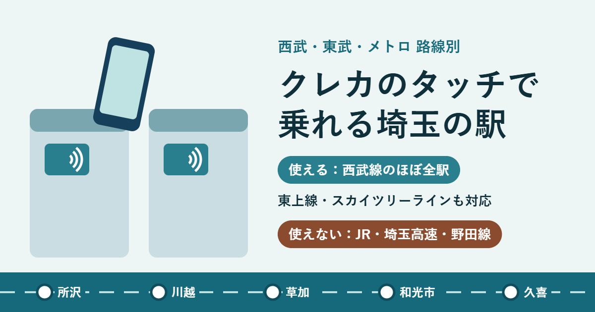 埼玉でクレジットカードのタッチ決済で乗れる駅をまとめた記事のアイキャッチ。改札とスマホのイラスト