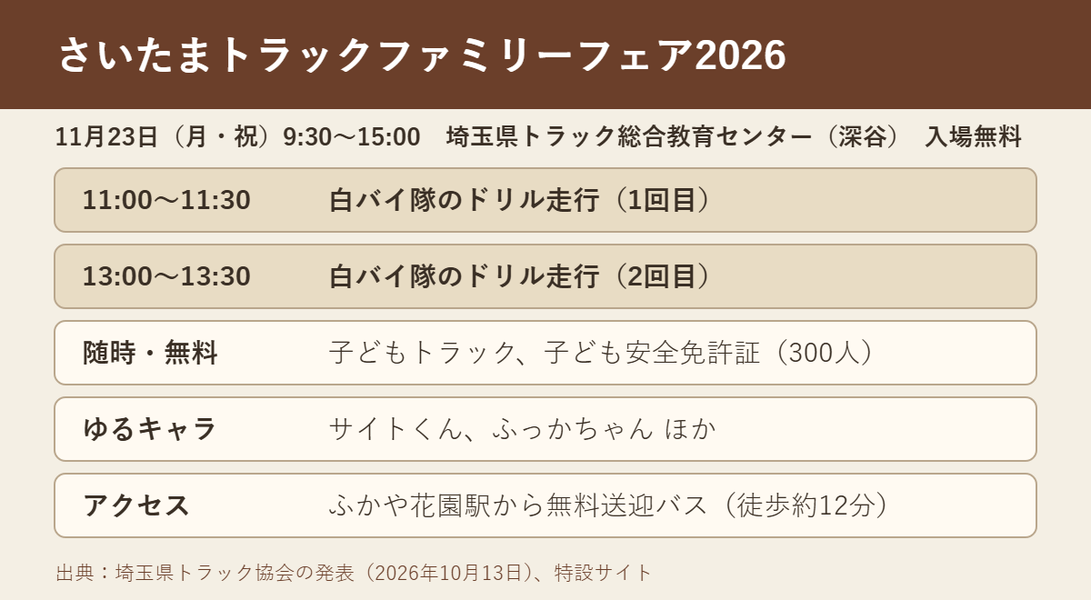 さいたまトラックファミリーフェア2026の見どころ