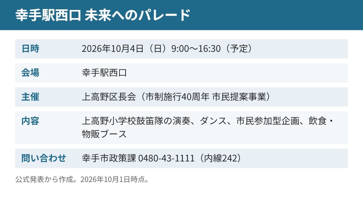 幸手駅西口 未来へのパレード
