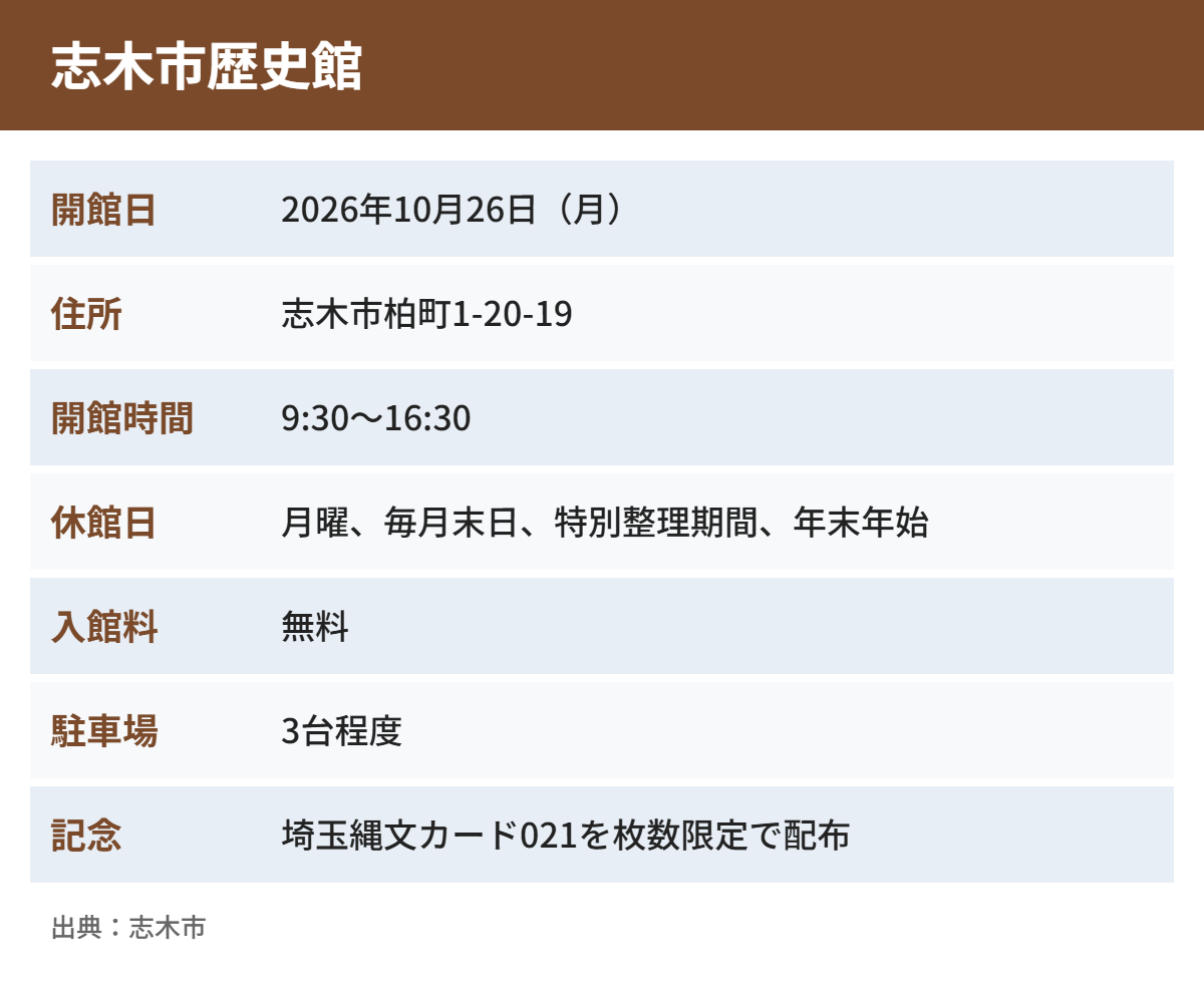 志木市歴史館の基本情報