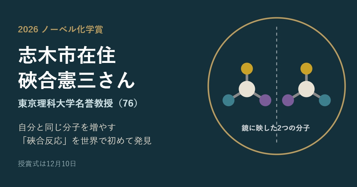 2026年ノーベル化学賞、志木市在住の硤合憲三さん（東京理科大学名誉教授）のアイキャッチ。鏡に映した関係の2つの分子の図