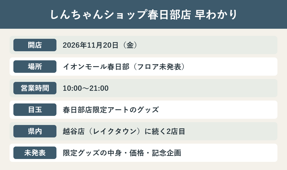 クレヨンしんちゃんショップ春日部店の開店日と概要