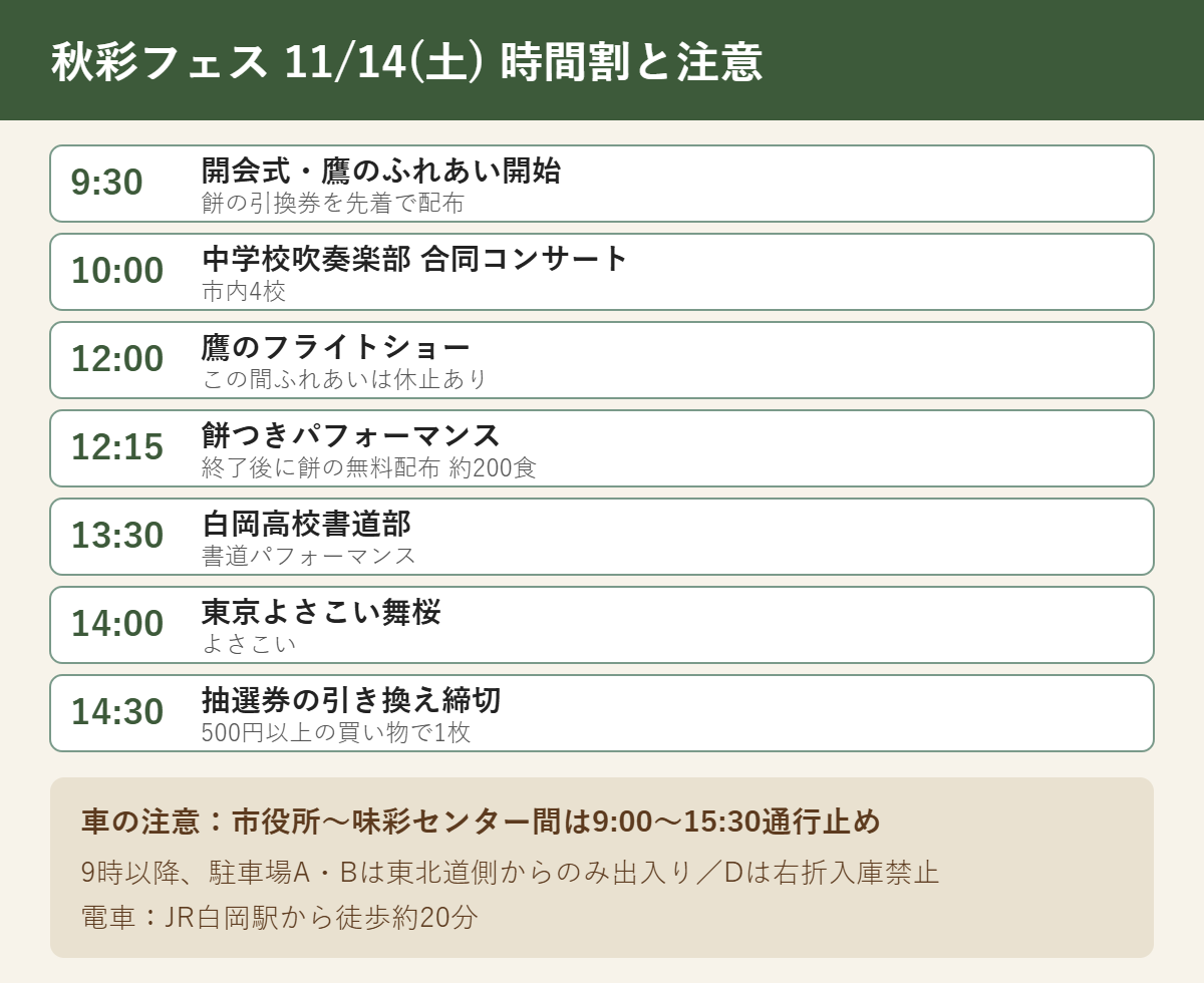 しらおか秋の彩りフェスタの時間割。9時30分開会・鷹のふれあい、10時吹奏楽、12時鷹のフライトショー、12時15分餅つきと餅の無料配布約200食、13時30分書道、14時よさこい、14時30分抽選券締切。市役所〜味彩センター間は9時〜15時30分通行止め