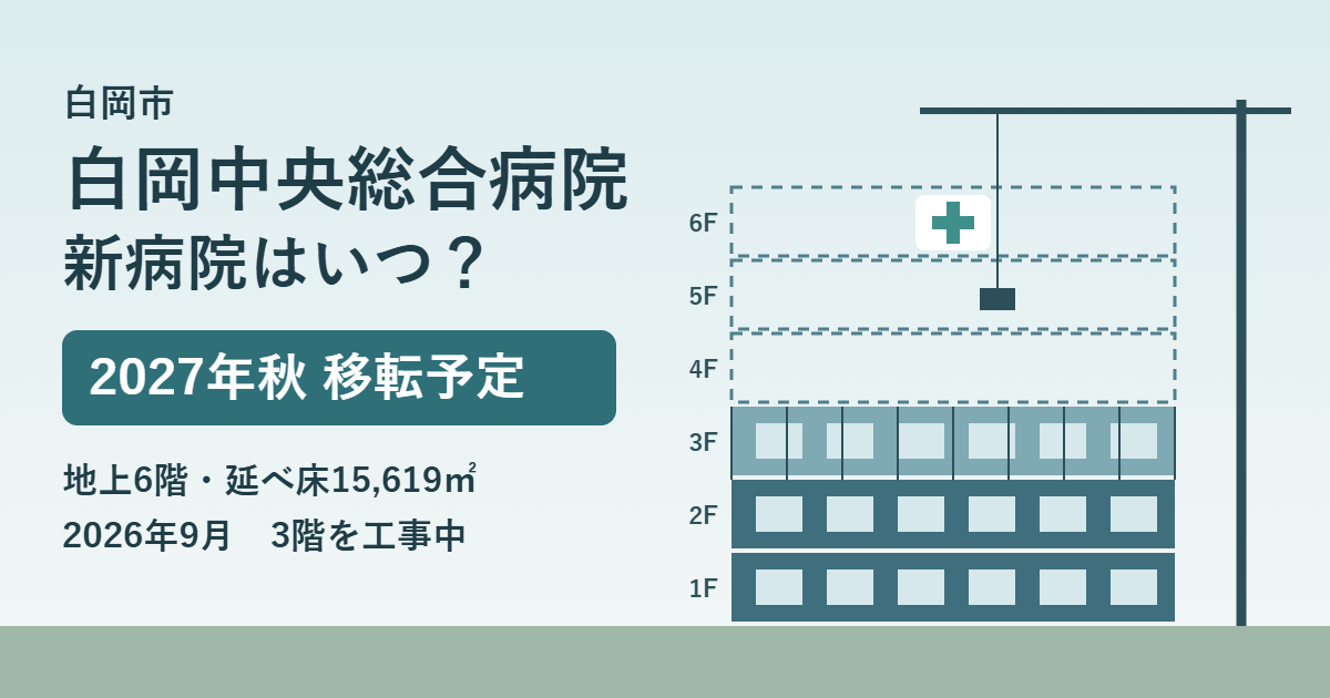 白岡中央総合病院の新病院のイラスト。地上6階建てのうち3階まで工事が進み、2027年秋に移転予定