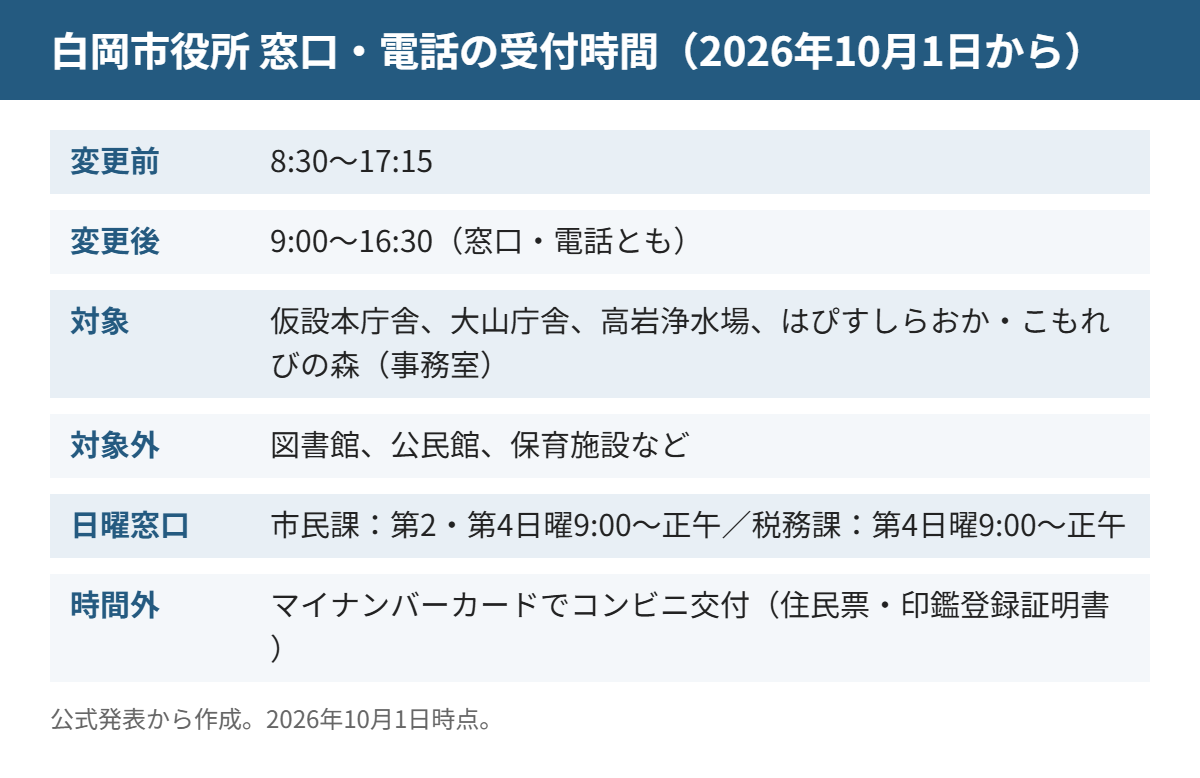 白岡市役所 窓口・電話の受付時間