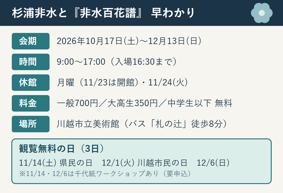 杉浦非水と非水百花譜展の早わかり。会期10/17〜12/13、9時〜17時、月曜休館、一般700円、無料日は11/14・12/1・12/6