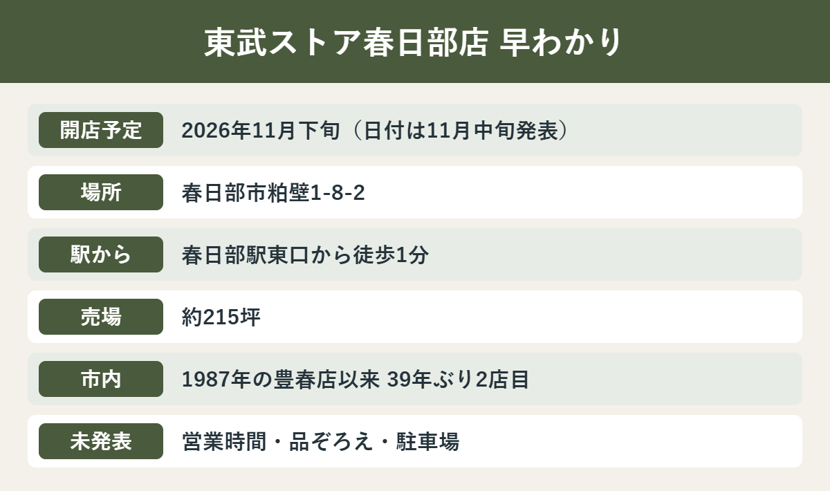 東武ストア春日部店の開店予定と概要