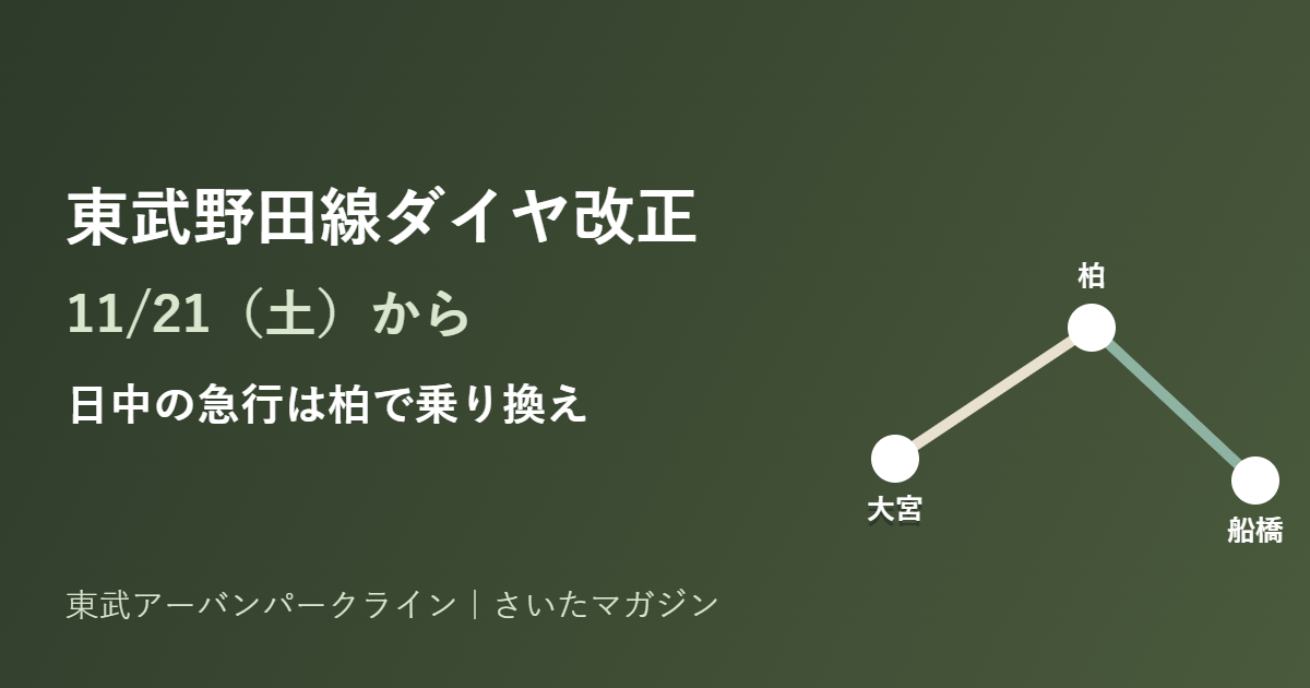 東武野田線ダイヤ改正 11月21日から