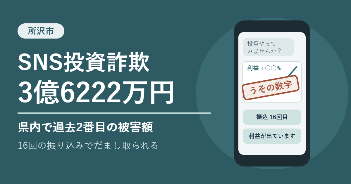 所沢市の男性がSNS投資詐欺で3億6222万円をだまし取られたことを伝えるイラスト。スマートフォンに投資の勧誘メッセージと、うその利益グラフ