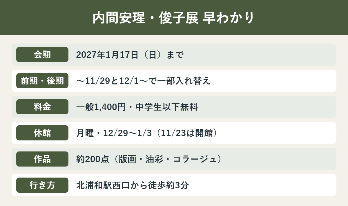内間安瑆・俊子展の会期・料金・行き方
