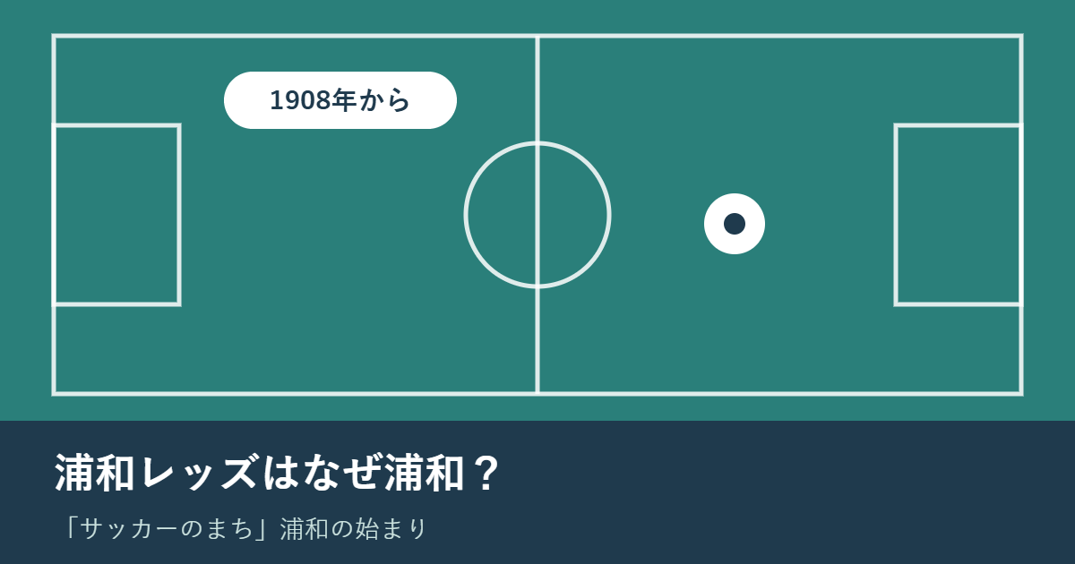 サッカーのピッチを図形で描いたイラスト