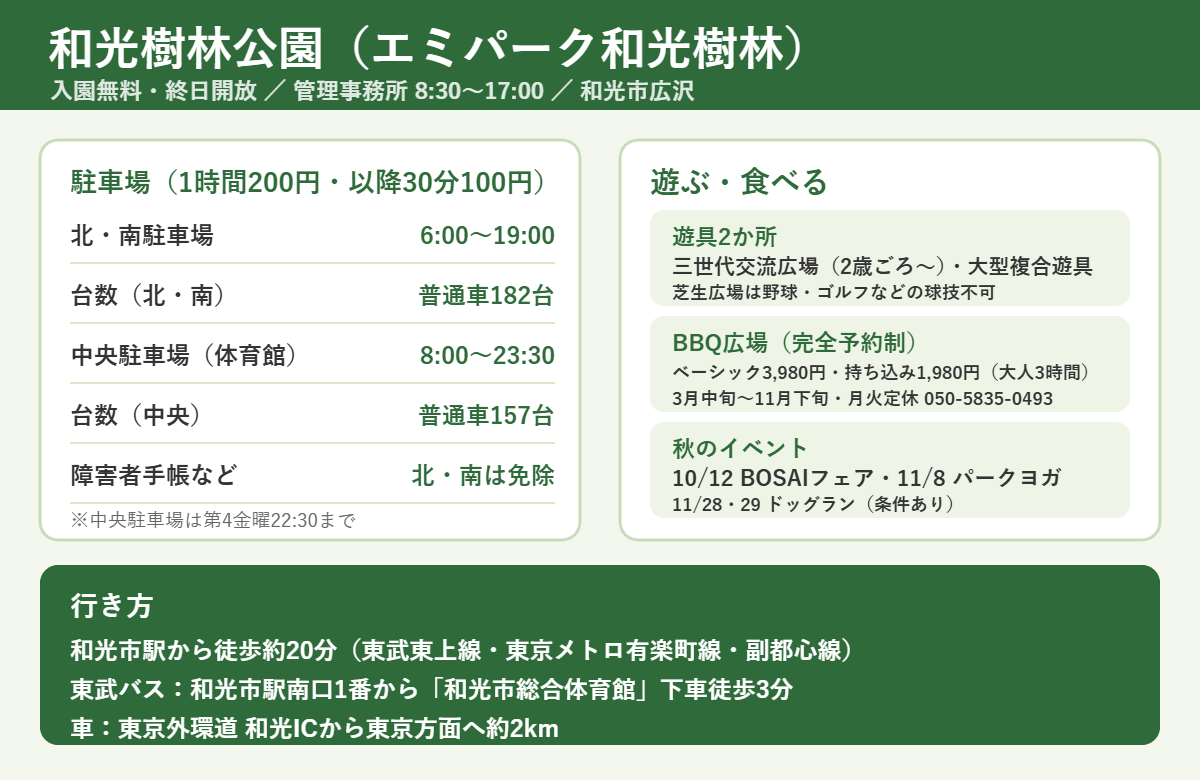 和光樹林公園の駐車場の時間・台数・料金、遊具とBBQ広場の料金と予約、秋のイベント、和光市駅からの行き方