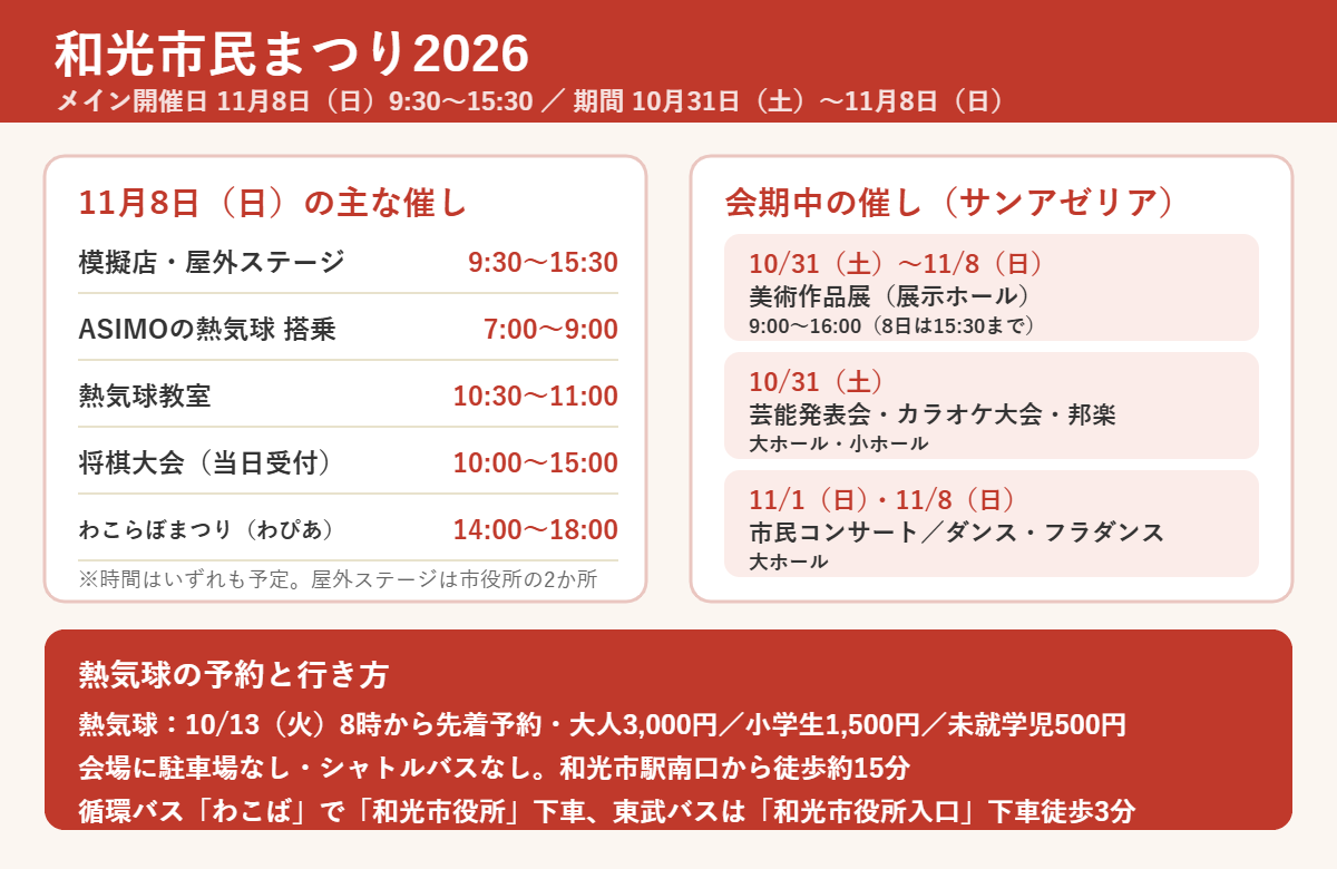 和光市民まつり2026の11月8日の主な催しの時間、サンアゼリアの会期中の催し、ASIMOの熱気球の予約と料金、駐車場なしの行き方