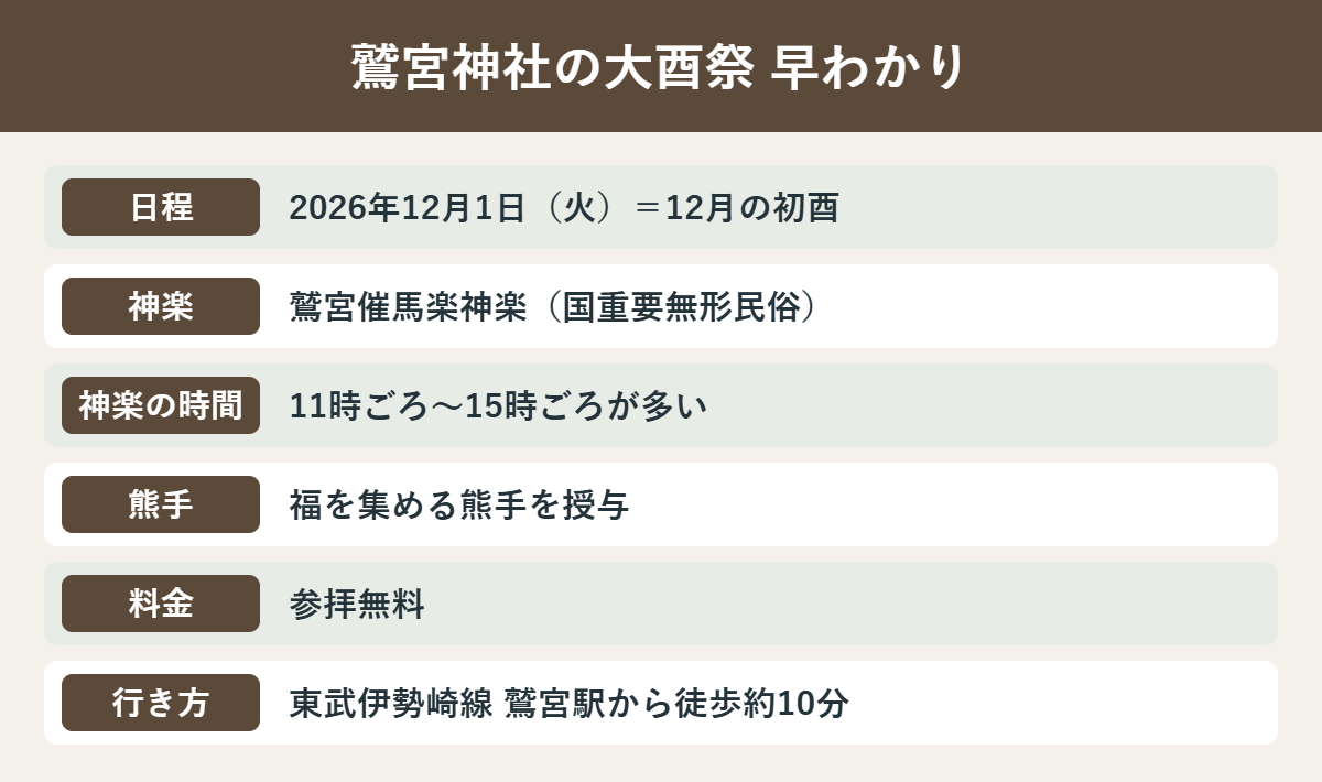 鷲宮神社の大酉祭2026の日程・神楽・行き方