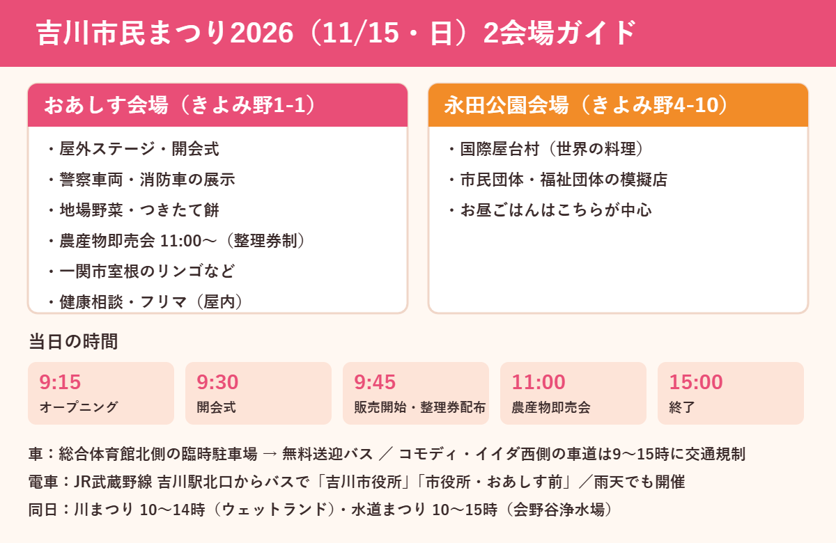 吉川市民まつり2026の2会場ガイド（おあしす・永田公園）と当日の時間