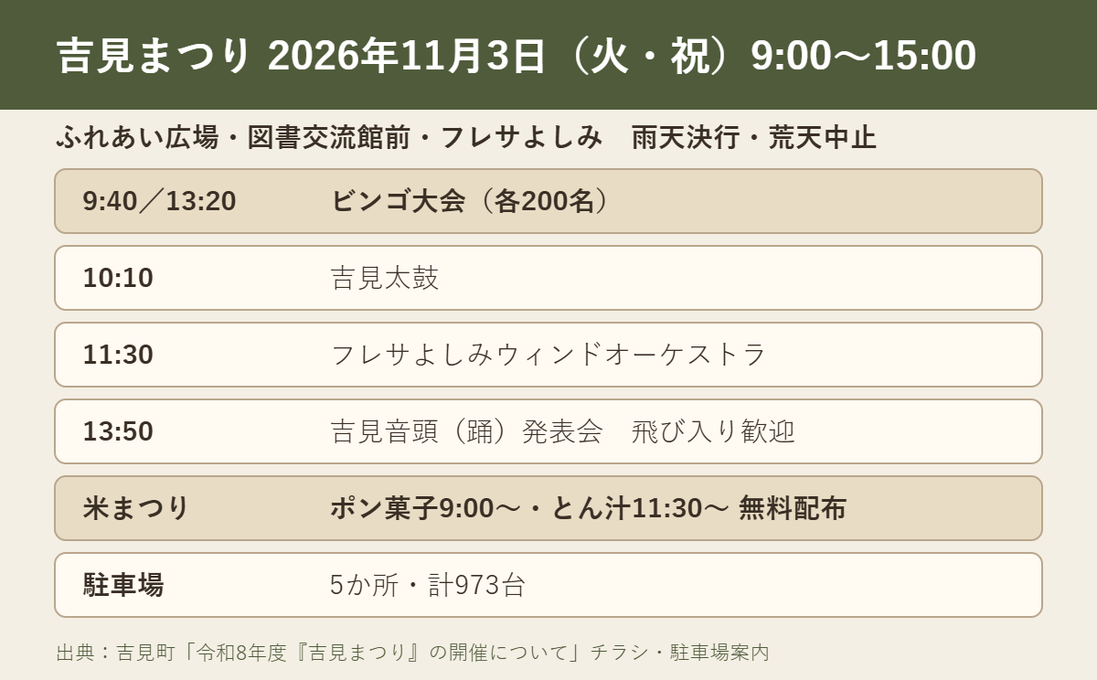吉見まつり2026のステージと無料配布、駐車場
